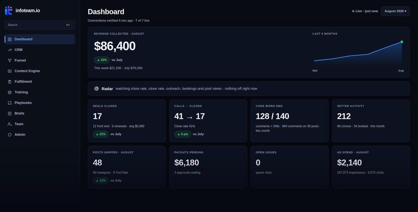 The infoteam.io live dashboard