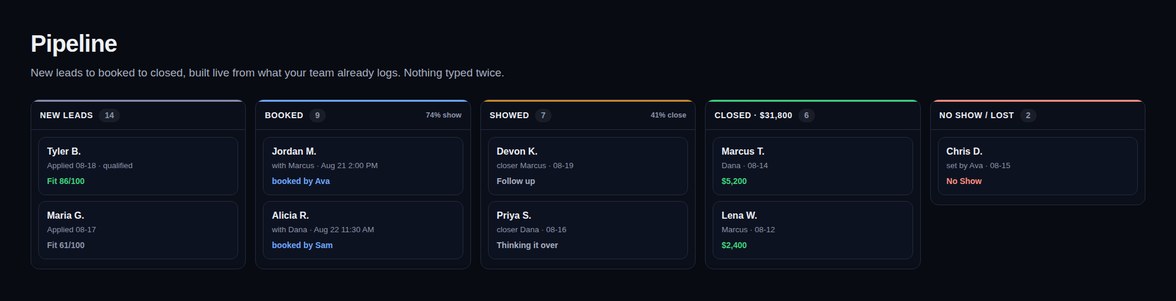 CRM sales tracker