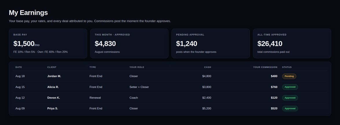 Live team earnings, computed automatically