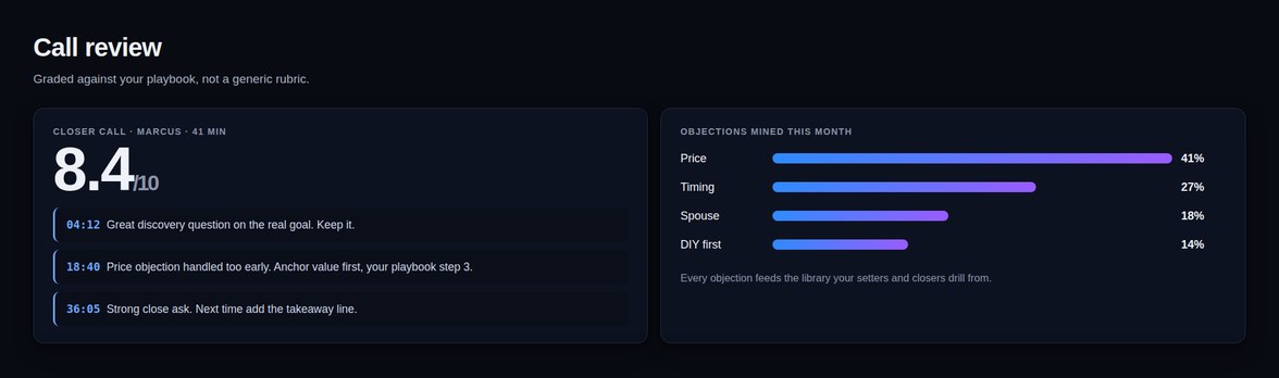 AI call review graded against your playbook