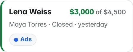 A closed deal card: $3,000 collected of $4,500.