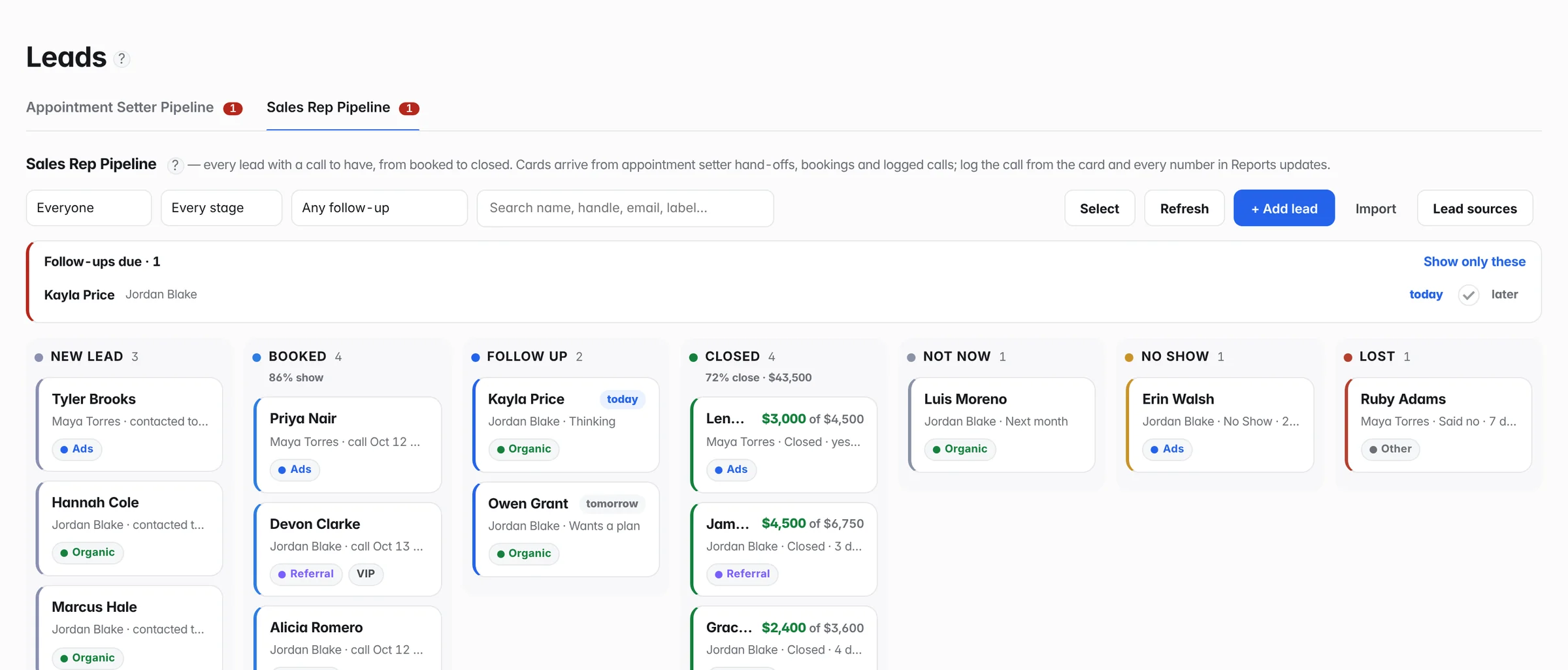 The Sales Rep Pipeline: leads in columns from New lead to Booked, Follow up, Closed, Not now, No show and Lost, with follow-ups due today at the top.
